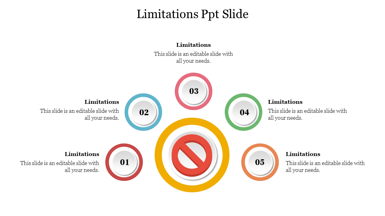 powerpoint presentation limitations